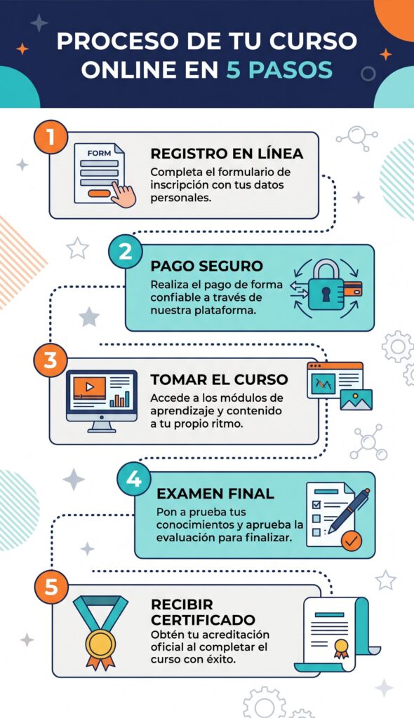 Pasos para completar el curso TLSAE en Florida