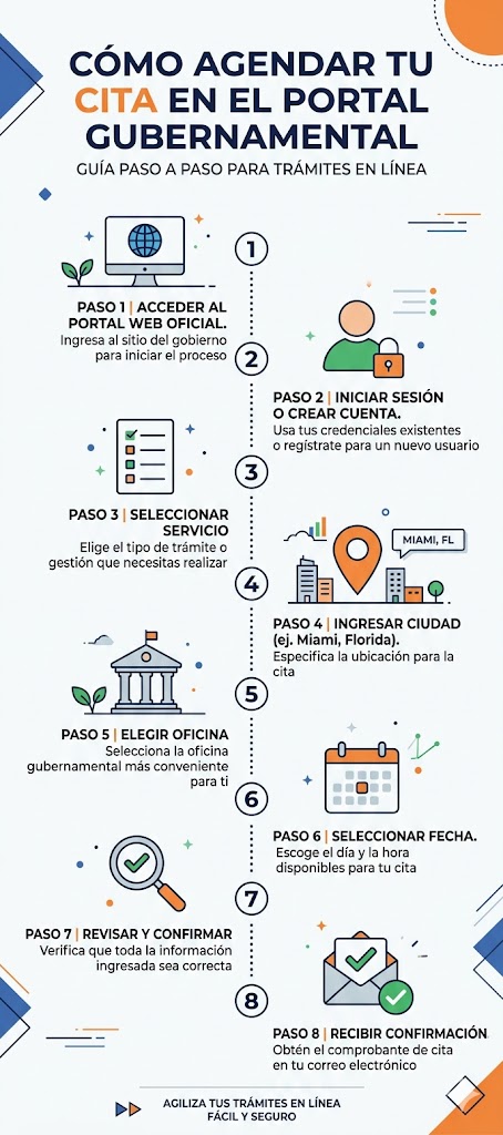 Los 8 pasos para agendar tu cita de licencia de conducir en Miami en MyDMVPortal